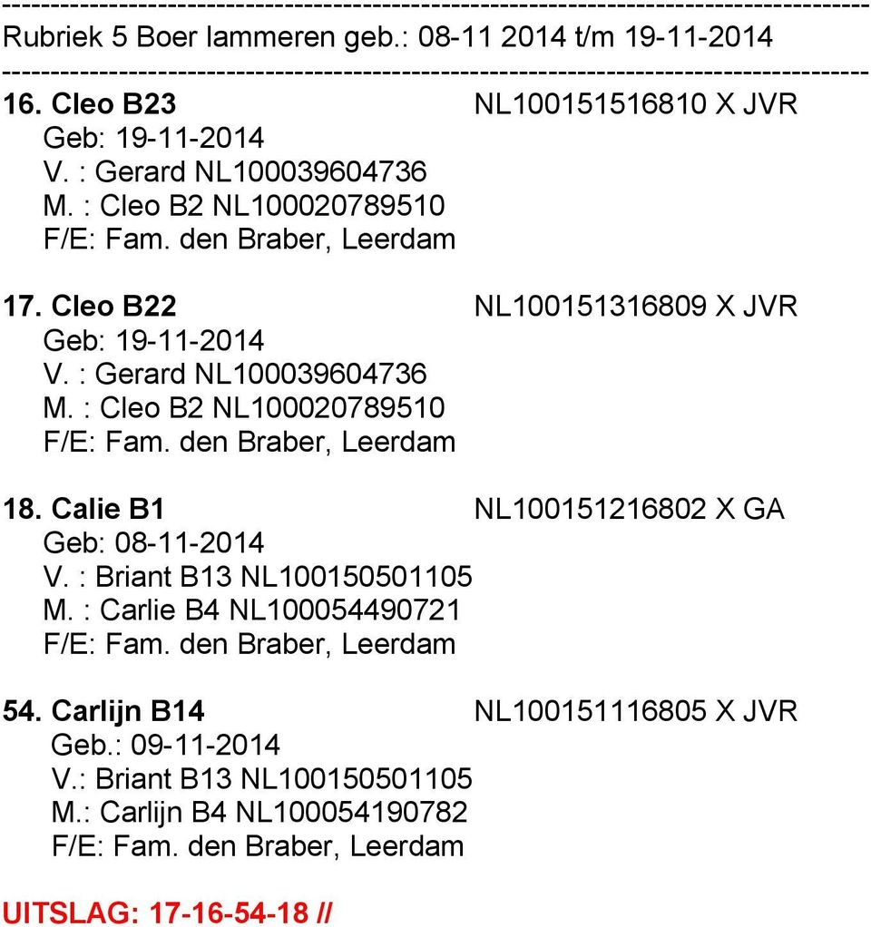 : Cleo B2 NL100020789510 F/E: Fam. den Braber, Leerdam 18. Calie B1 NL100151216802 X GA Geb: 08-11-2014 V. : Briant B13 NL100150501105 M.