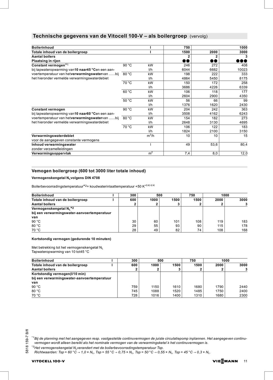 ..bij het hieronder vermelde verwarmingswaterdebiet Constant vermogen bij tapwateropwarming van10 naar60 Cen een aanvoertemperatuur van hetverwarmingswatervan.