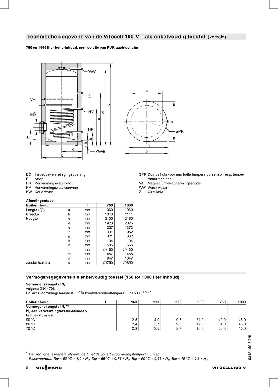 temperatuurregelaar VA Magnesium-beschermingsanode WW Warm water Z Circulatie Afmetingentabel Boilerinhoud l 750 1000 Lengte (7) a mm 960 1060 Breedte b mm 1046 1144 Hoogte c mm 2100 2160 d mm 1923