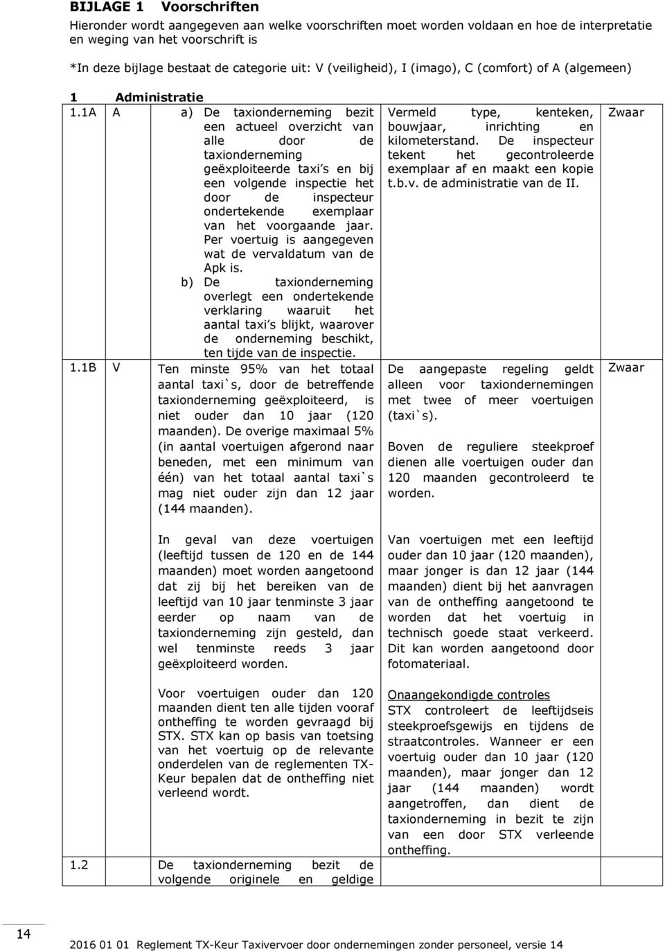 1 a) De taxionderneming bezit een actueel overzicht van alle door de taxionderneming geëxploiteerde taxi s en bij een volgende inspectie het door de inspecteur ondertekende exemplaar van het
