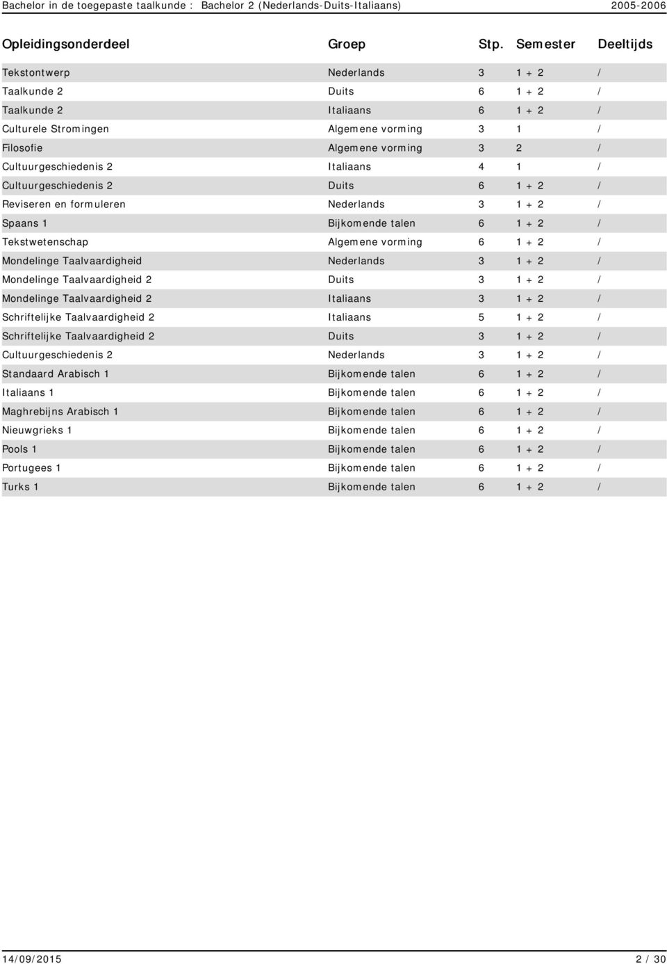 Cultuurgeschiedenis 2 Italiaans 4 1 / Cultuurgeschiedenis 2 Duits 6 1 + 2 / Reviseren en formuleren Nederlands 3 1 + 2 / Spaans 1 Bijkomende talen 6 1 + 2 / Tekstwetenschap Algemene vorming 6 1 + 2 /