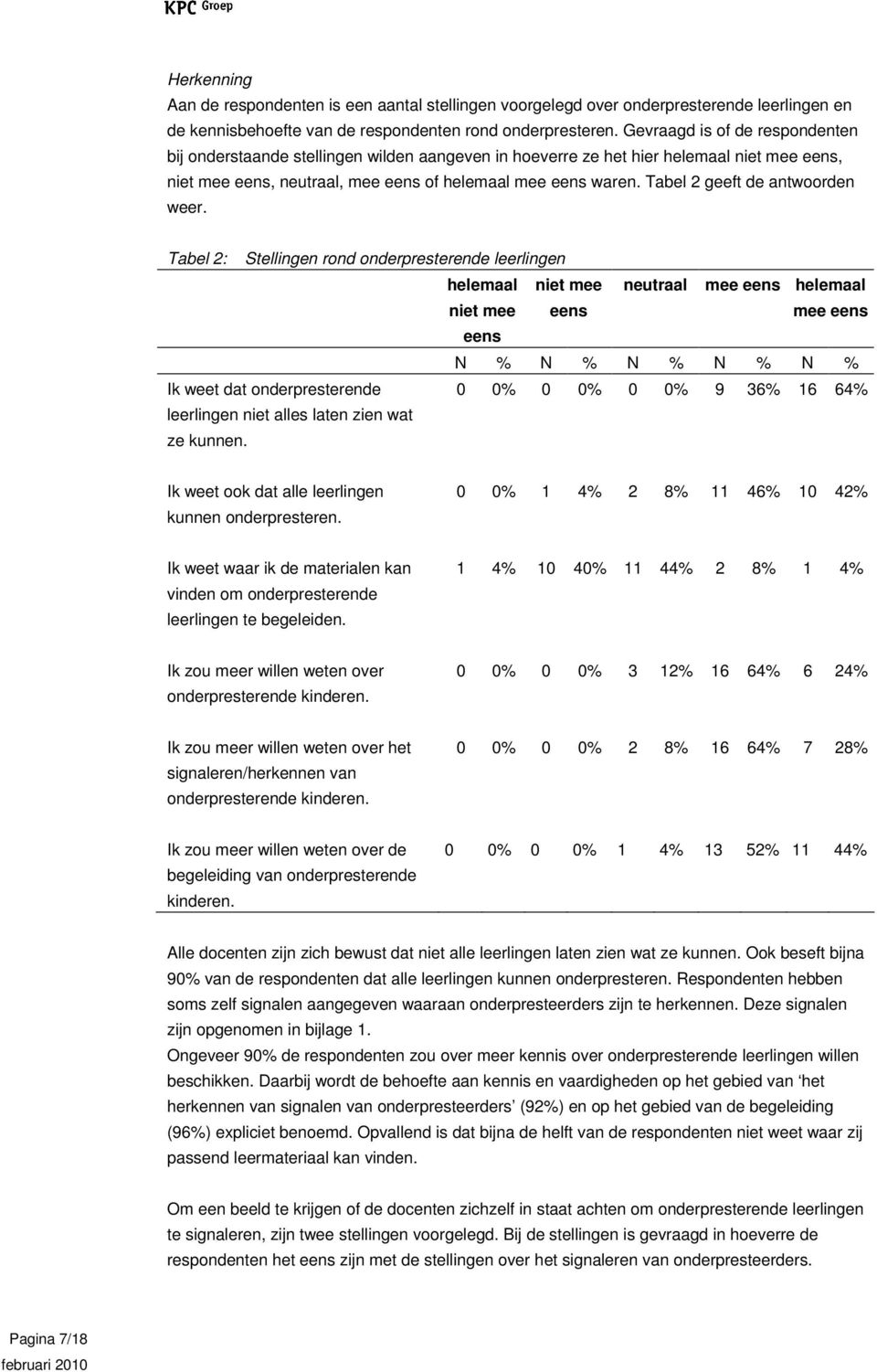 Tabel 2: Stellingen rond onderpresterende leerlingen helemaal neutraal mee helemaal mee N % N % N % N % N % Ik weet dat onderpresterende leerlingen niet alles laten zien wat ze kunnen.