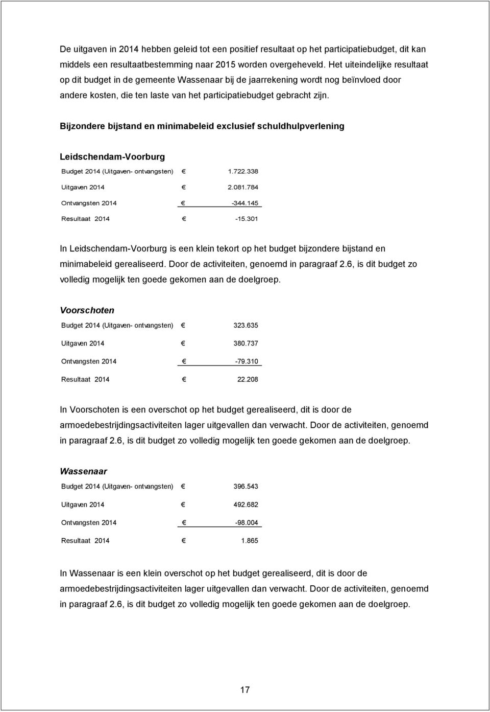 Bijzondere bijstand en minimabeleid exclusief schuldhulpverlening Leidschendam-Voorburg Budget 2014 (Uitgaven- ontvangsten) 1.722.338 Uitgaven 2014 2.081.784 Ontvangsten 2014-344.