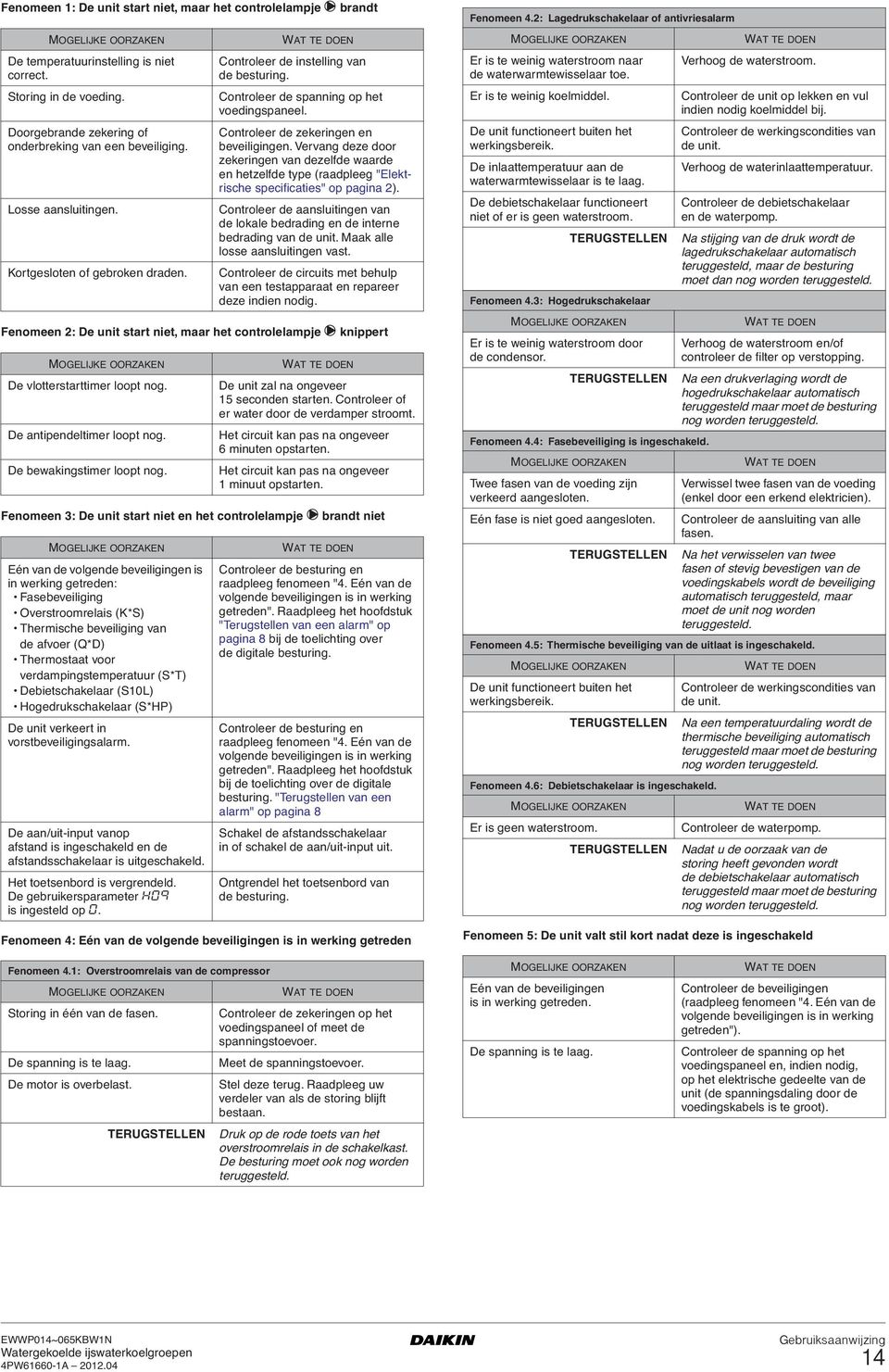 Vervang deze door zekeringen van dezelfde waarde en hetzelfde type (raadpleeg "Elektrische specificaties" op pagina 2).