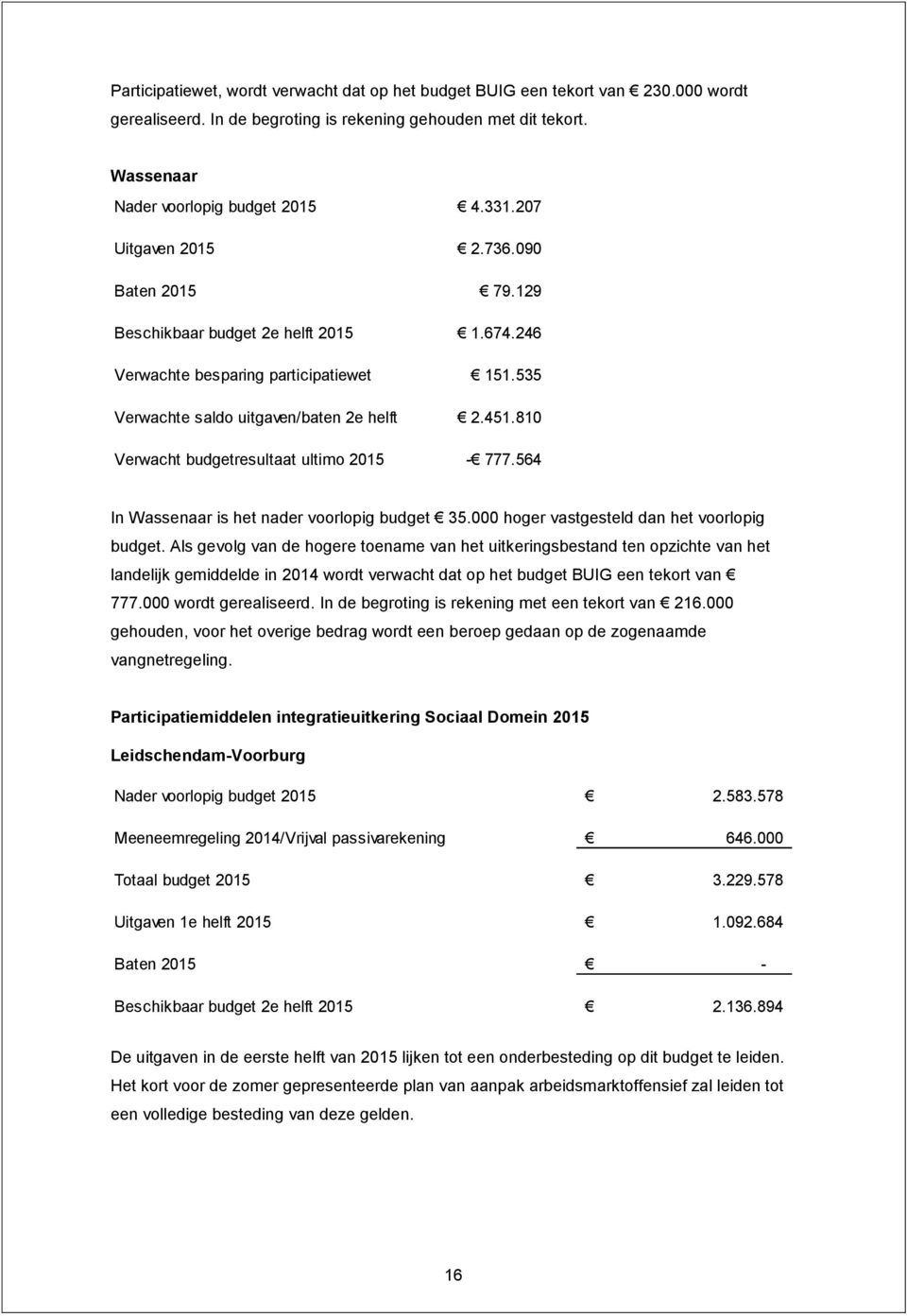 810 Verwacht budgetresultaat ultimo 2015-777.564 In Wassenaar is het nader voorlopig budget 35.000 hoger vastgesteld dan het voorlopig budget.