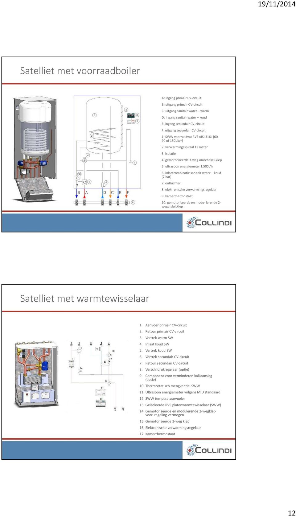 500l/h 6: inlaatcombinatie sanitair water koud (7 bar) 7: ontluchter 8: elektronische verwarmingsregelaar 9: kamerthermostaat 10: gemotoriseerde en modu- lerende 2- wegafsluitklep Satelliet met