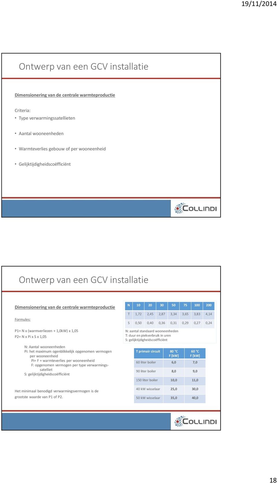 wooneenheden Pi: het maximum ogenblikkelijk opgenomen vermogen per wooneenheid Pi= F + warmteverlies per wooneenheid F: opgenomen vermogen per type verwarmingssatelliet S: