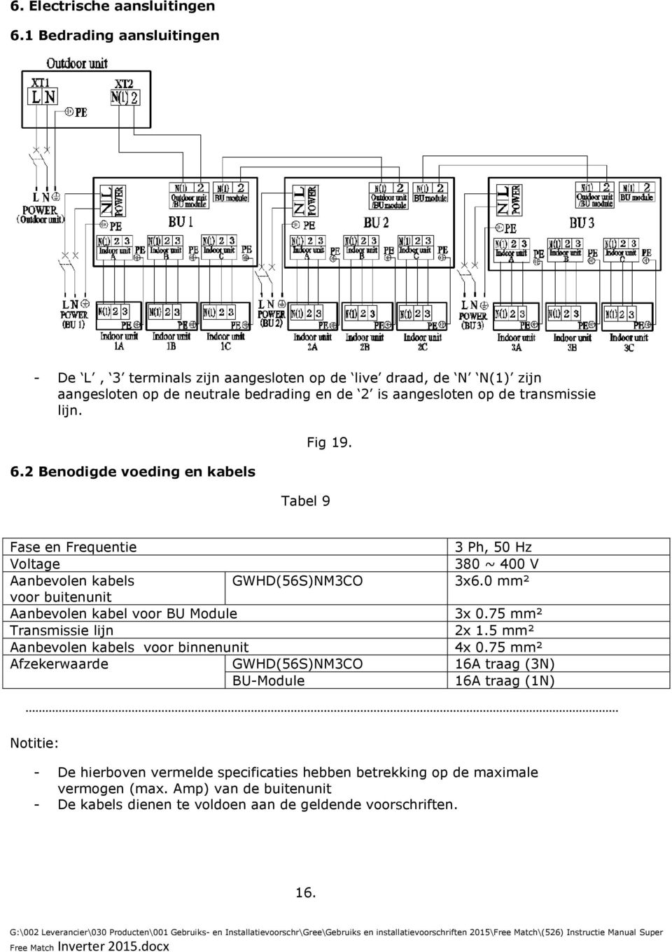 2 Benodigde voeding en kabels Fig 19. Tabel 9 Fase en Frequentie 3 Ph, 50 Hz Voltage 380 ~ 400 V Aanbevolen kabels GWHD(56S)NM3CO 3x6.