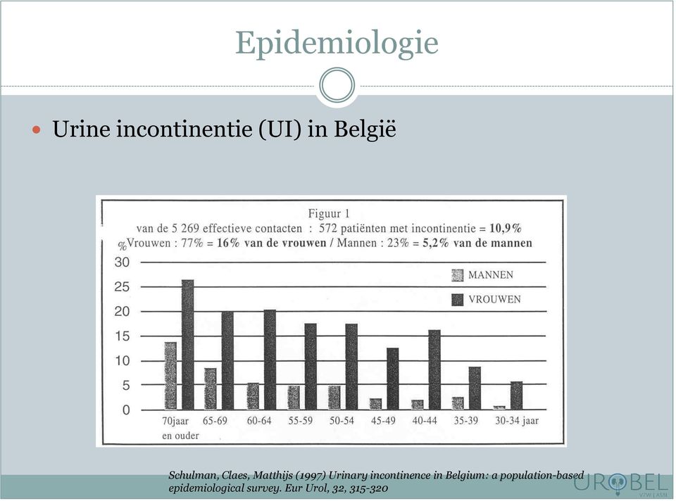 Urinary incontinence in Belgium: a