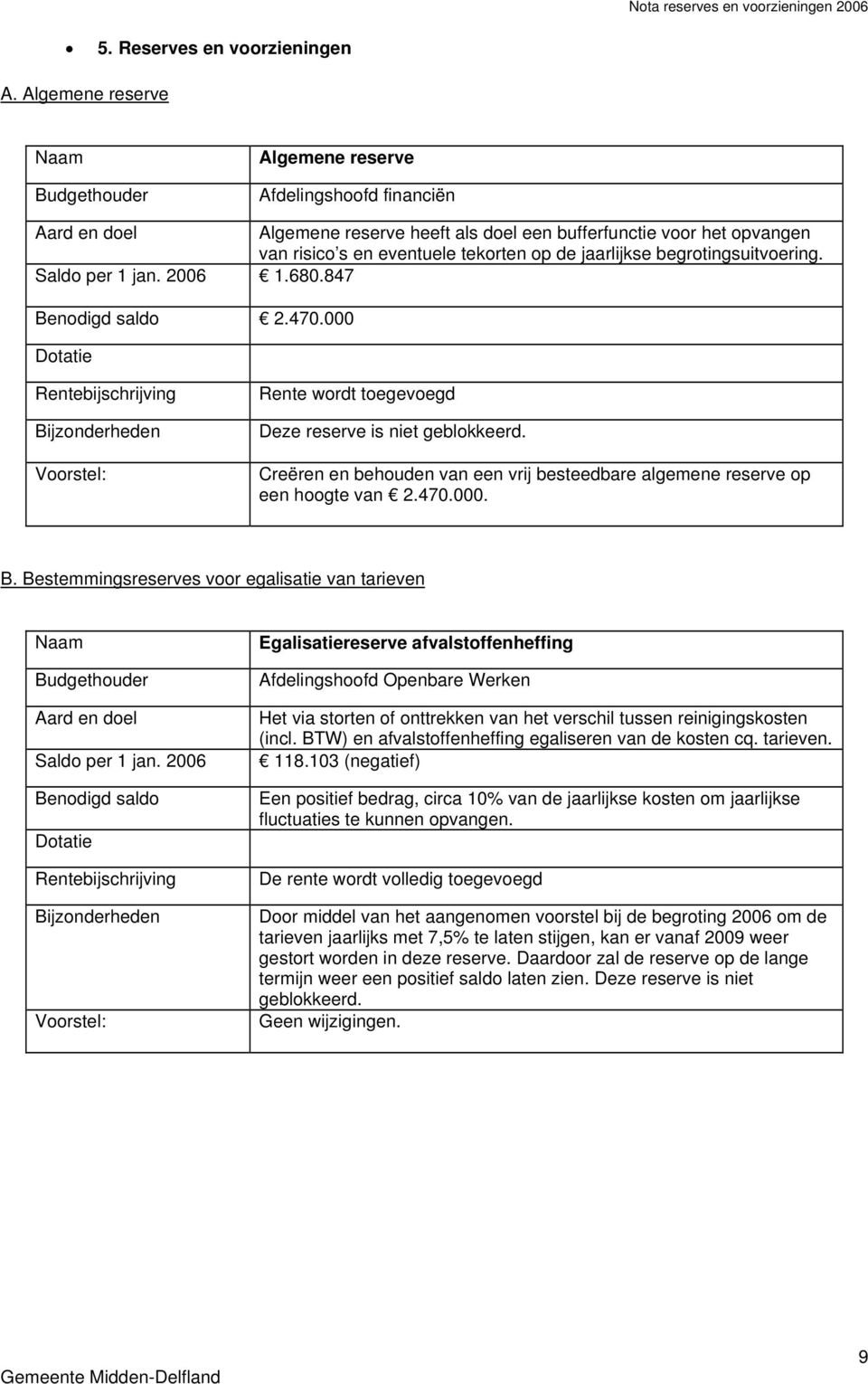 Saldo per 1 jan. 2006 1.680.847 2.470.000 Rente wordt toegevoegd Deze reserve is niet geblokkeerd. Creëren en behouden van een vrij besteedbare algemene reserve op een hoogte van 2.470.000. B.