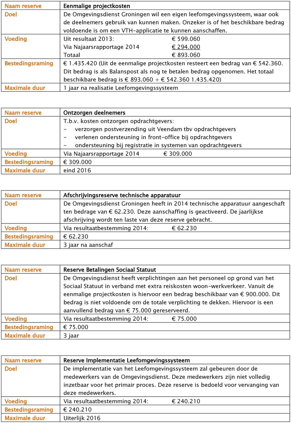 435.420 (Uit de eenmalige projectkosten resteert een bedrag van 542.360. Dit bedrag is als Balanspost als nog te betalen bedrag opgenomen. Het totaal beschikbare bedrag is 893.060 + 542.360 1.435.420) Maximale duur 1 jaar na realisatie Leefomgevingssysteem Ontzorgen deelnemers T.