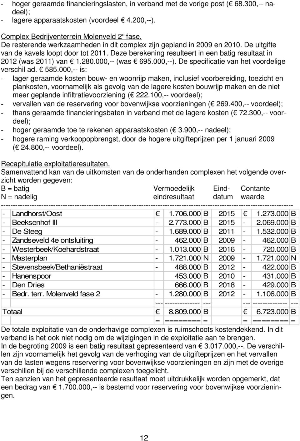 000,-- (was 695.000,--). De specificatie van het voordelige verschil ad. 585.