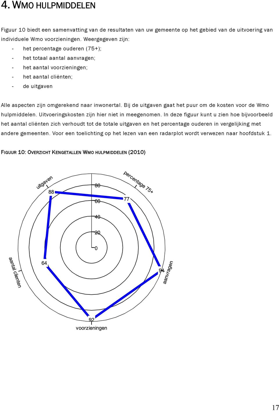 Bij de uitgaven gaat het puur om de kosten voor de Wmo hulpmiddelen. Uitvoeringskosten zijn hier niet in meegenomen.