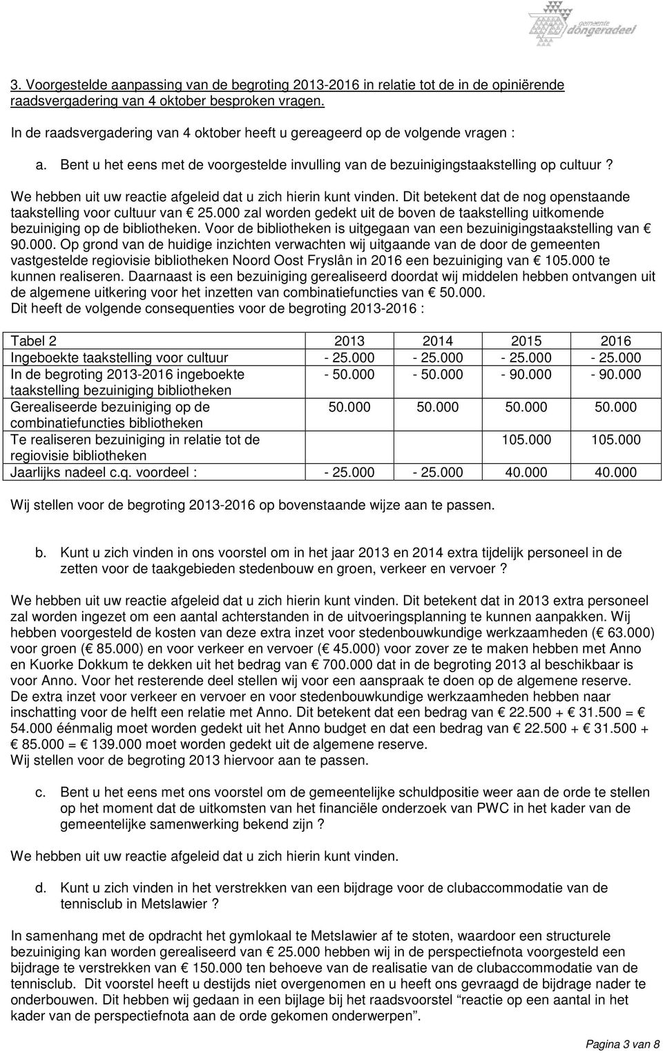 We hebben uit uw reactie afgeleid dat u zich hierin kunt vinden. Dit betekent dat de nog openstaande taakstelling voor cultuur van 25.