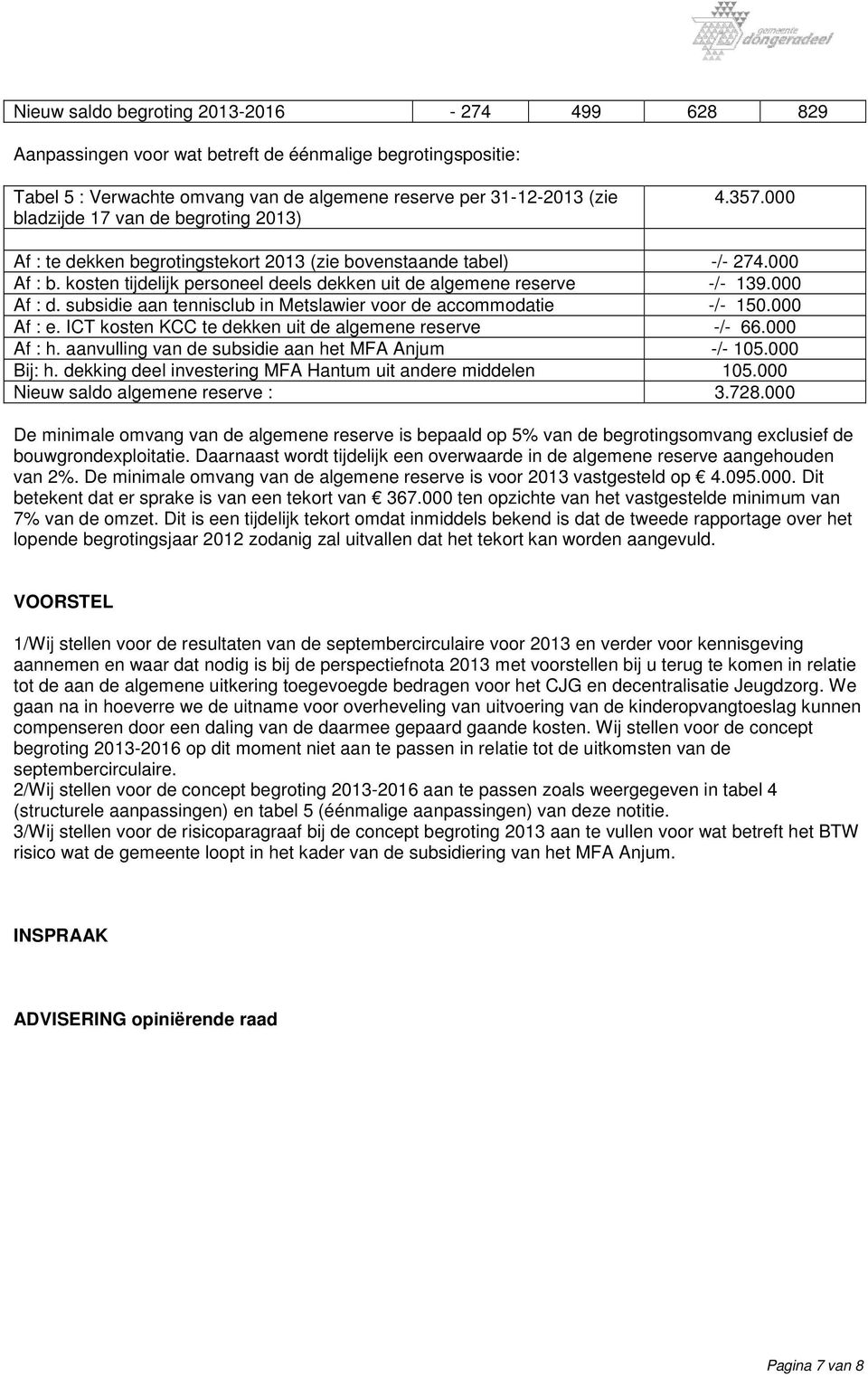 subsidie aan tennisclub in Metslawier voor de accommodatie -/- 150.000 Af : e. ICT kosten KCC te dekken uit de algemene reserve -/- 66.000 Af : h. aanvulling van de subsidie aan het MFA Anjum -/- 105.
