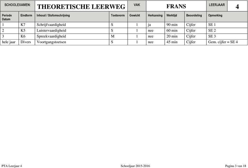 Spreekvaardigheid M nee 20 min SE 3 hele jaar Divers