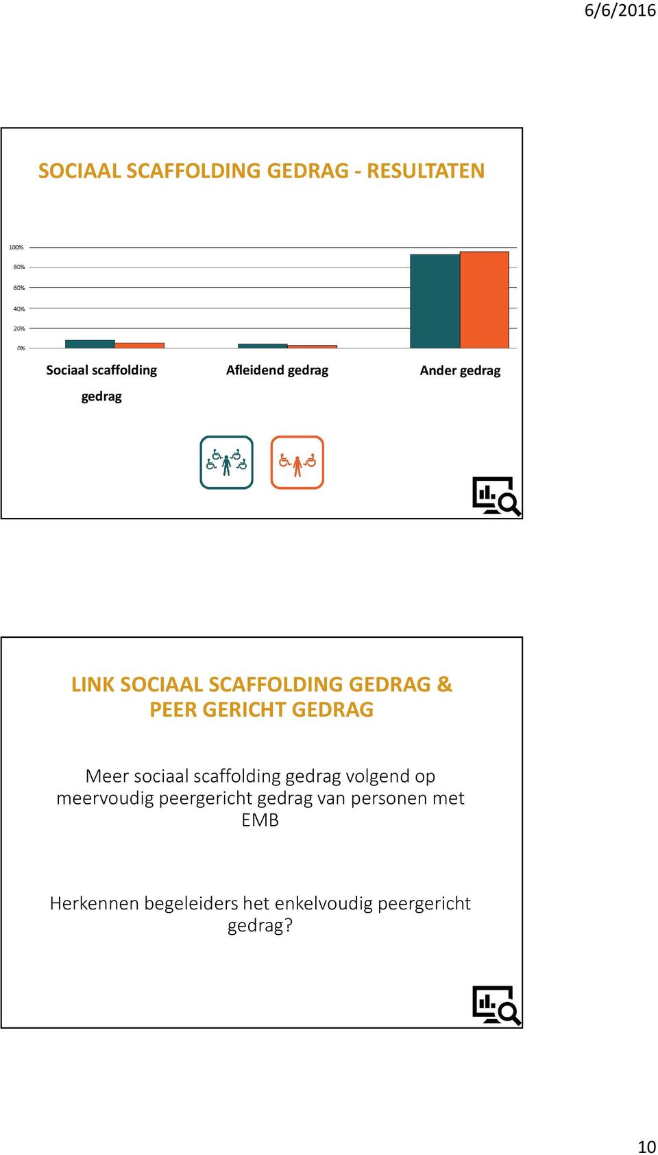 GERICHT GEDRAG Meer sociaal scaffoldinggedrag volgend op meervoudig