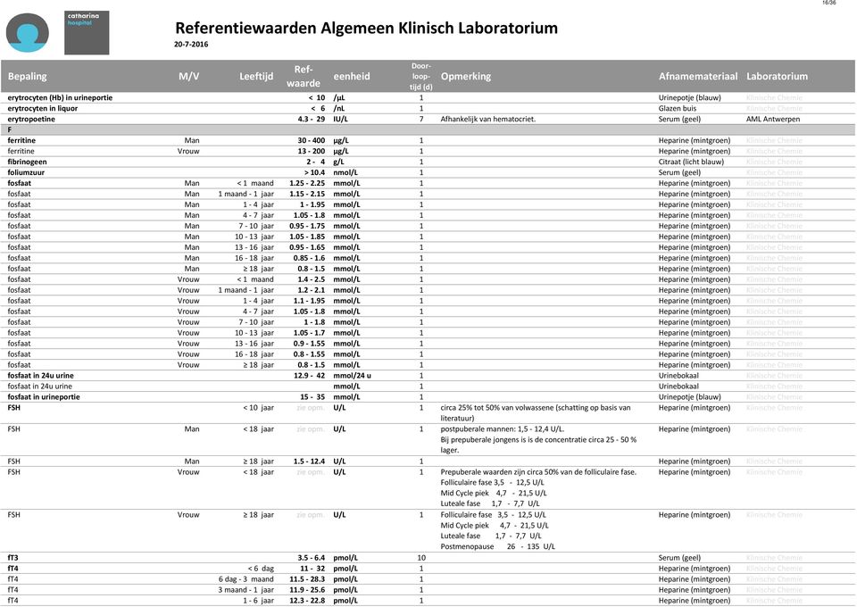 Serum (geel) AML Antwerpen F ferritine Man 30-400 µg/l 1 Heparine (mintgroen) Klinische Chemie ferritine Vrouw 13-200 µg/l 1 Heparine (mintgroen) Klinische Chemie fibrinogeen 2-4 g/l 1 Citraat (licht