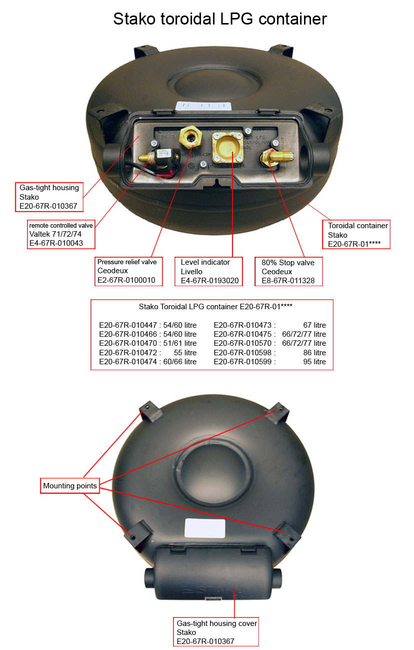 PAGINA 3 076/0301277 Tank goedkeurnummers