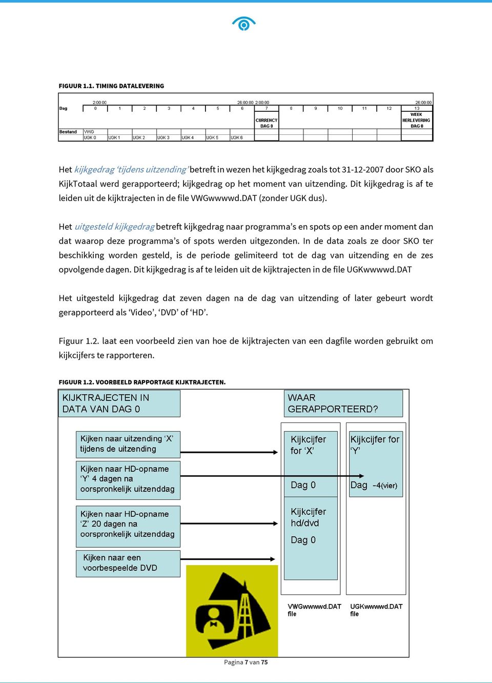 Dit kijkgedrag is af te leiden uit de kijktrajecten in de file VWGwwwwd.DAT (zonder UGK dus).