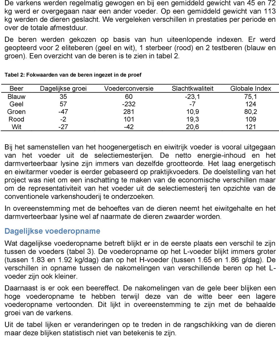 Er werd geopteerd voor 2 eliteberen (geel en wit), 1 sterbeer (rood) en 2 testberen (blauw en groen). Een overzicht van de beren is te zien in tabel 2.