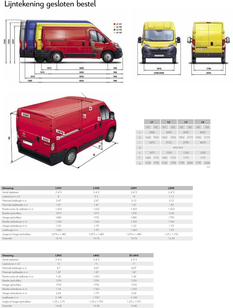 2,67 2,67 3,12 3,12 Maximale laadbreedte in m 1,87 1,87 1,87 1,87 Ruimte tussen de wielkasten in m 1,422 1,422 1,422 1,422 Breedte zijschuifdeur 1075 1075 1250 1250 Hoogte zijschuifdeur 1485 1755