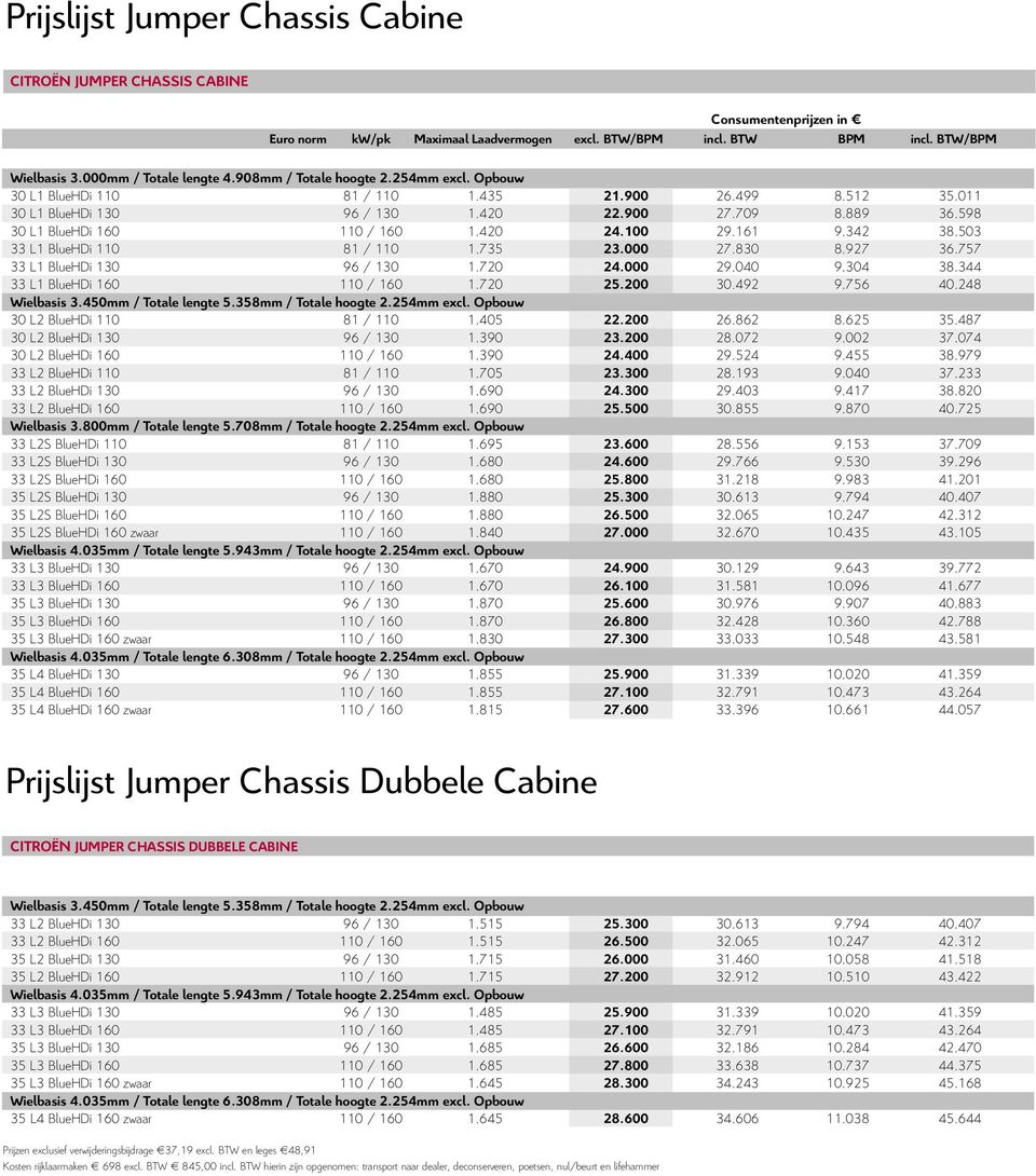 598 30 L1 BlueHDi 160 110 / 160 1.420 24.100 29.161 9.342 38.503 33 L1 BlueHDi 110 81 / 110 1.735 23.000 27.830 8.927 36.757 33 L1 BlueHDi 130 96 / 130 1.720 24.000 29.040 9.304 38.