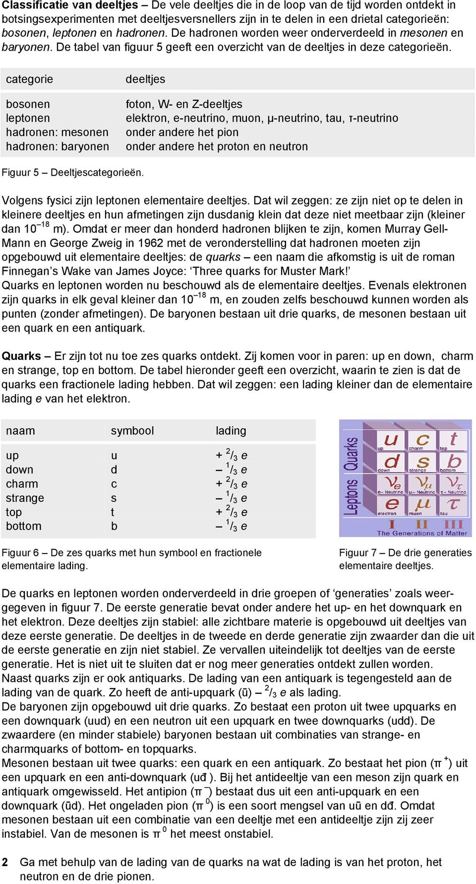 categorie bosonen leptonen hadronen: mesonen hadronen: baryonen deeltjes foton, W- en Z-deeltjes elektron, e-neutrino, muon, µ-neutrino, tau, τ-neutrino onder andere het pion onder andere het proton