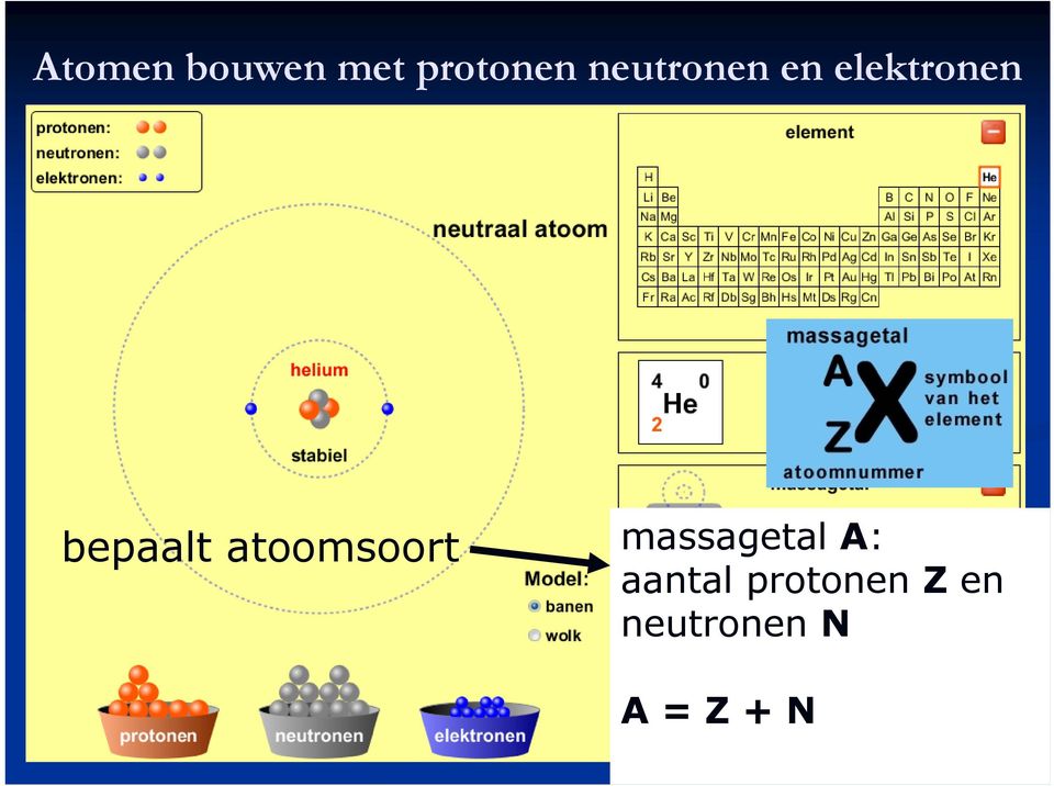 atoomsoort massagetal A: aantal