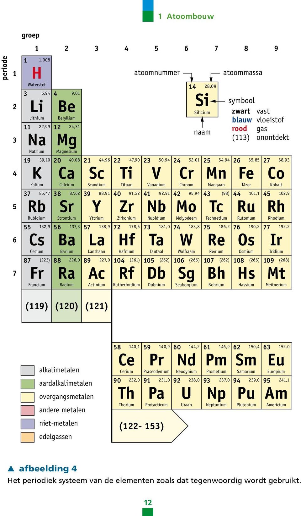 Beryllium niet-metalen blauw vloeistof eryllium 11 niet-metalen 22,99 12 24,31 naam roodbo edelgassen (113) 24,31 naam rood gas 13 3 edelgassen (113) onontdekt g gnesium alcium 40,08 a Sr 87,62