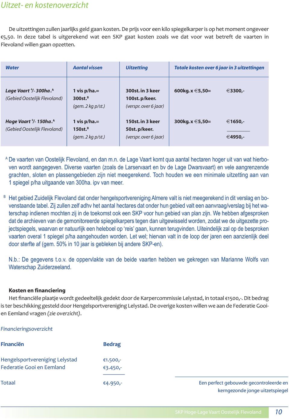 Water Aantal vissen Uitzetting Totale kosten over 6 jaar in 3 uitzettingen Lage Vaart + /- 300ha. A 1 vis p/ha.= 300st. in 3 keer 600kg. x 5,50= 3300,- (Gebied Oostelijk Flevoland) 300st. B 100st.