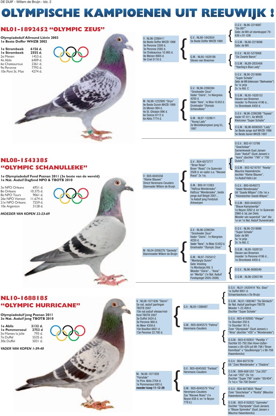 9e Creil 5118 d. M : NL98-1222995 Onyx 9e Beste Duivin WHZB 1999 2e Menen 984 d. 4e St. Ghislain 896 d. 6e Deinze 8712 d. 6e Ablis 7774 d. G.V. : NL88-1842854 5e Beste Doffer WHZB 1990 G.M. : NL95-1628188 Steven van Breemen G.