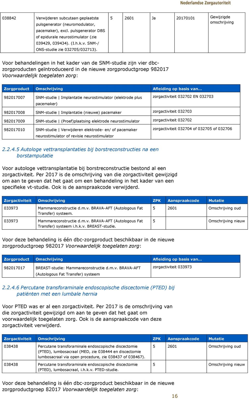 5 2601 Ja 20170101 Gewijzigde omschrijving Voor behandelingen in het kader van de SNM-studie zijn vier dbczorgproducten geïntroduceerd in de nieuwe zorgproductgroep 982017 Voorwaardelijk toegelaten