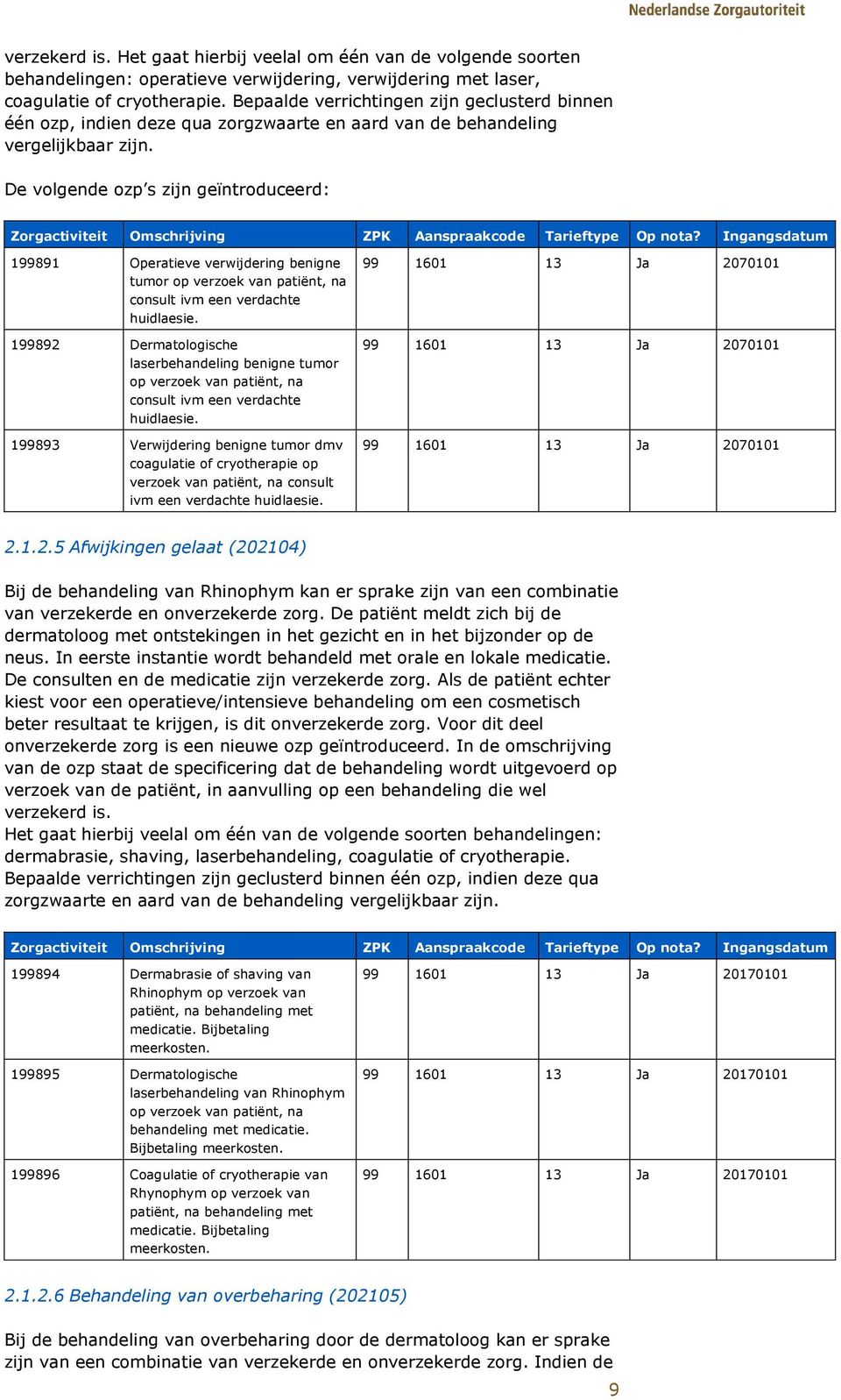 De volgende ozp s zijn geïntroduceerd: Zorgactiviteit Omschrijving ZPK Aanspraakcode Tarieftype Op nota?