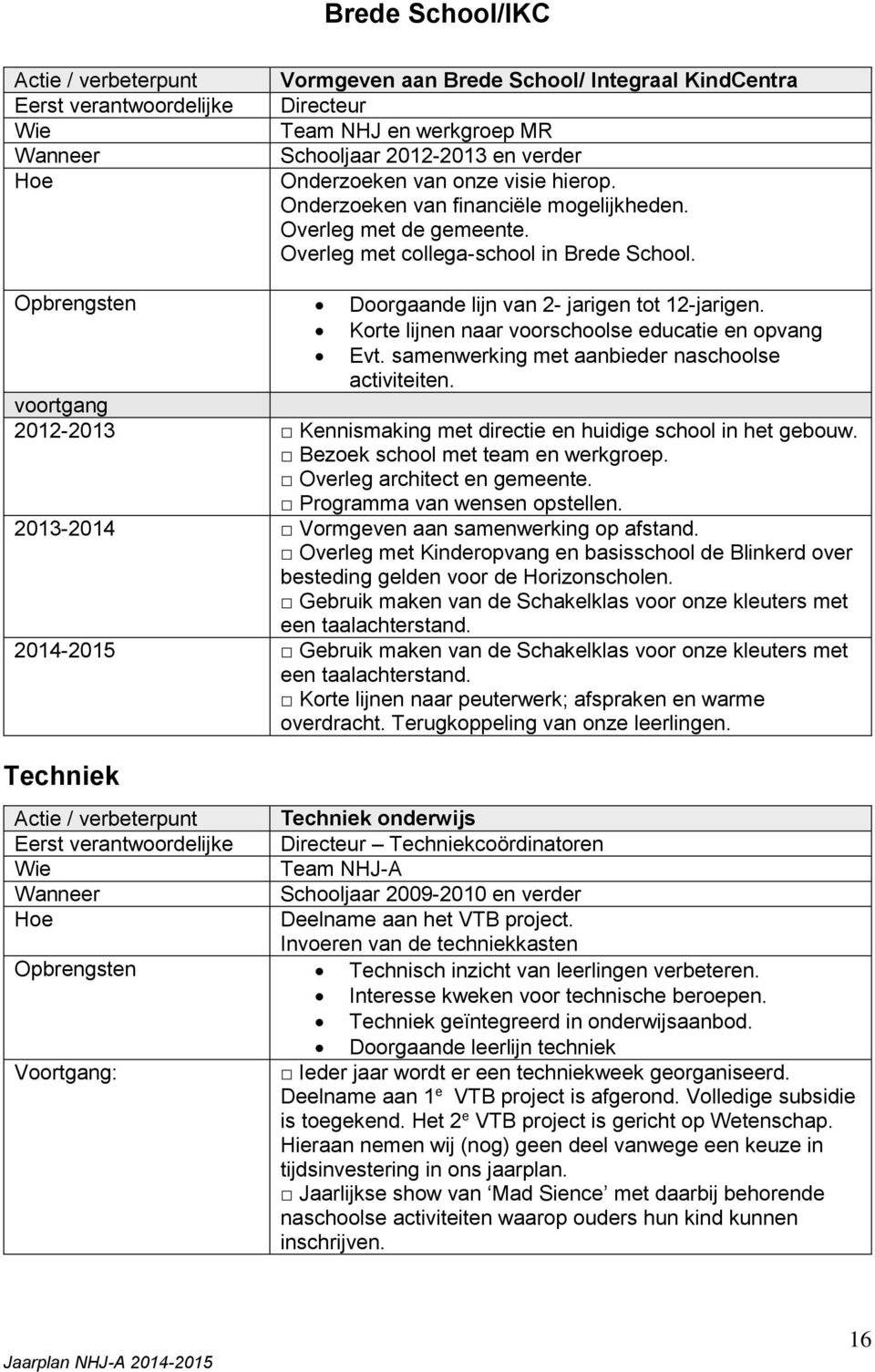 Korte lijnen naar voorschoolse educatie en opvang Evt. samenwerking met aanbieder naschoolse activiteiten. 2012-2013 Kennismaking met directie en huidige school in het gebouw.