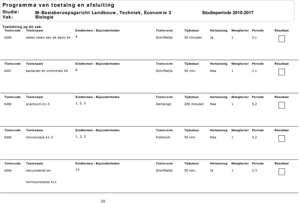 1 bi352 practicum k1-3 1, 2, 3 Gemengd 200 minuten Nee 1 3.