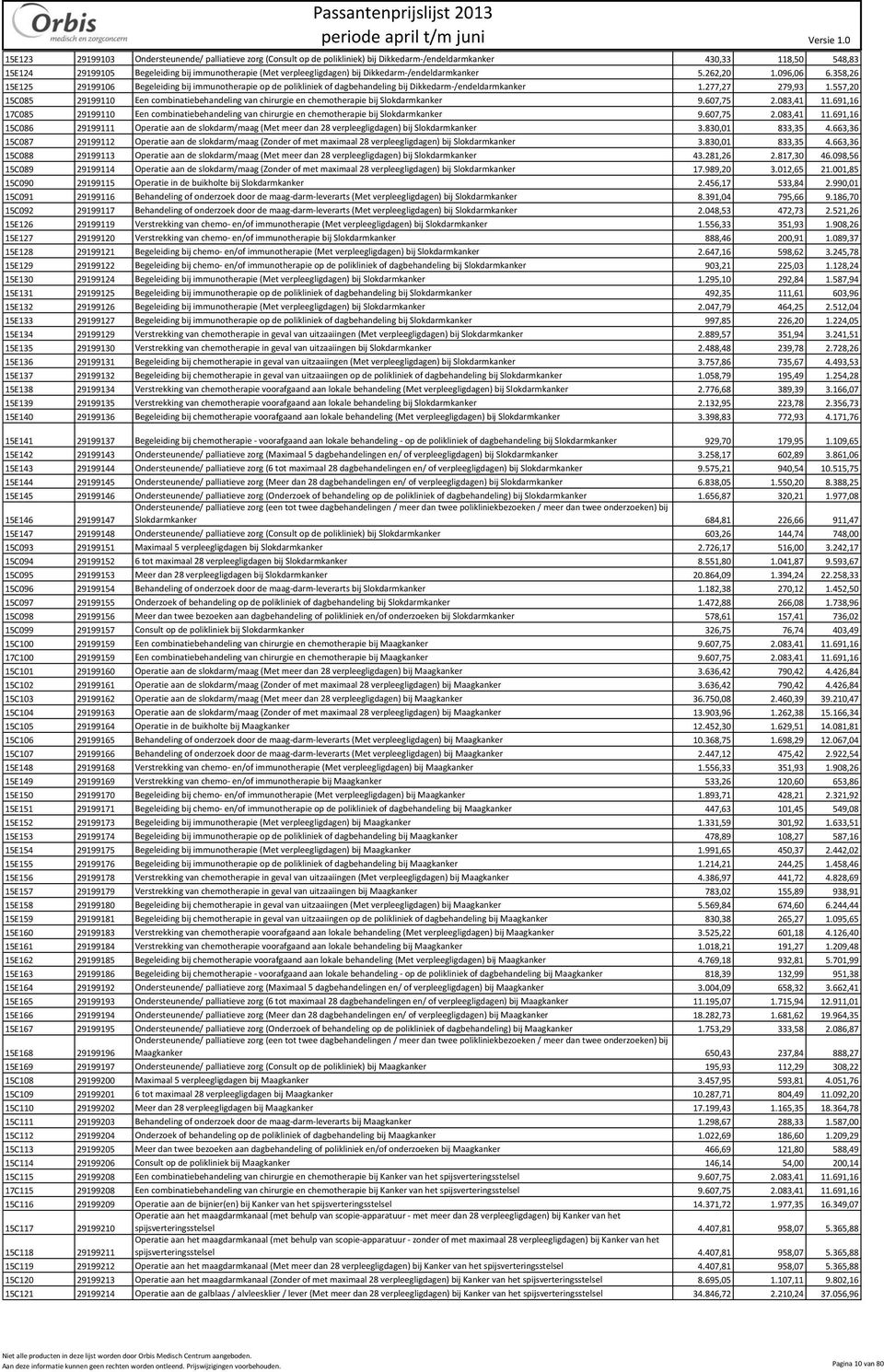 557,20 15C085 29199110 Een combinatiebehandeling van chirurgie en chemotherapie bij Slokdarmkanker 9.607,75 2.083,41 11.