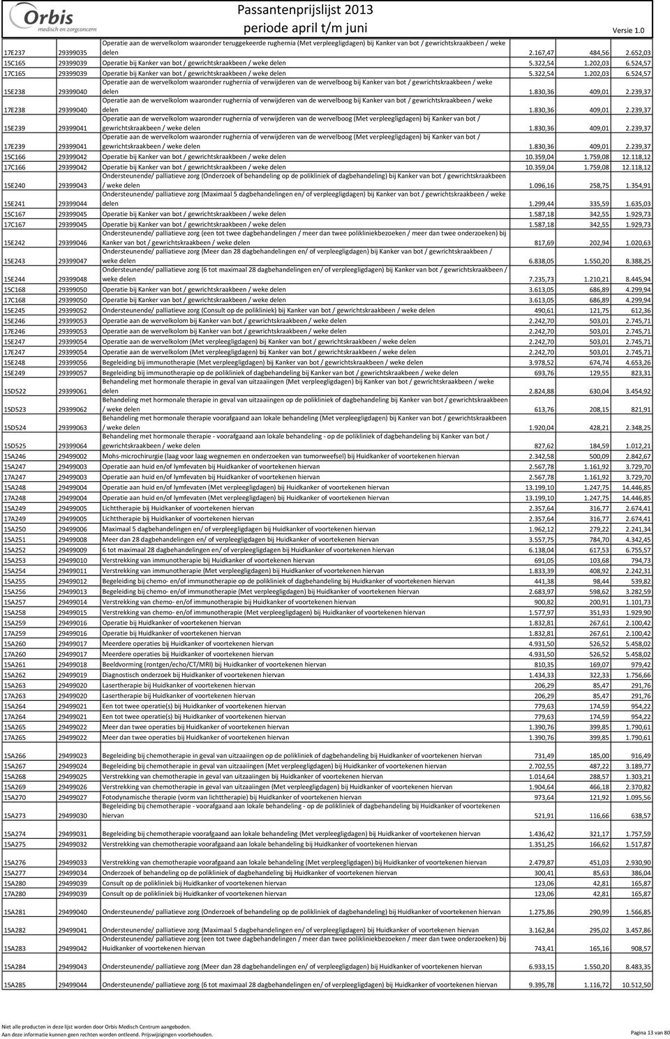 322,54 1.202,03 6.524,57 15E238 29399040 Operatie aan de wervelkolom waaronder rughernia of verwijderen van de wervelboog bij Kanker van bot / gewrichtskraakbeen / weke delen 1.830,36 409,01 2.