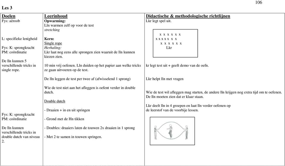 Lln duiden op het papier aan welke tricks ze gaan uitvoeren op de test. De lln leggen de test per twee af (afwisselend 1 sprong) Didactische & methodologische richtlijnen Lkr legt spel uit.