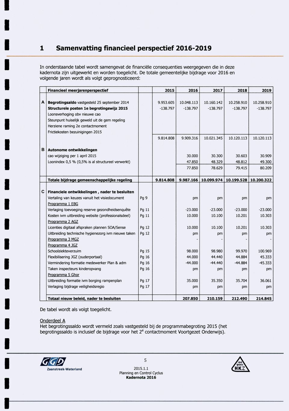 Structurele posten le begrotingswijz 2015 Loonsverhoging obv nieuwe cao Steunpunt huiselijk geweld uit de gem regeling Herziene raming 2e contactmoment Frictiekosten bezuinigingen 2015 9.953.605 10.