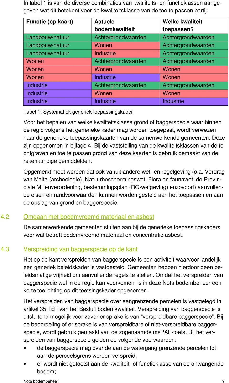 Landbouw/natuur Achtergrondwaarden Achtergrondwaarden Landbouw/natuur Wonen Achtergrondwaarden Landbouw/natuur Industrie Achtergrondwaarden Wonen Achtergrondwaarden Achtergrondwaarden Wonen Wonen