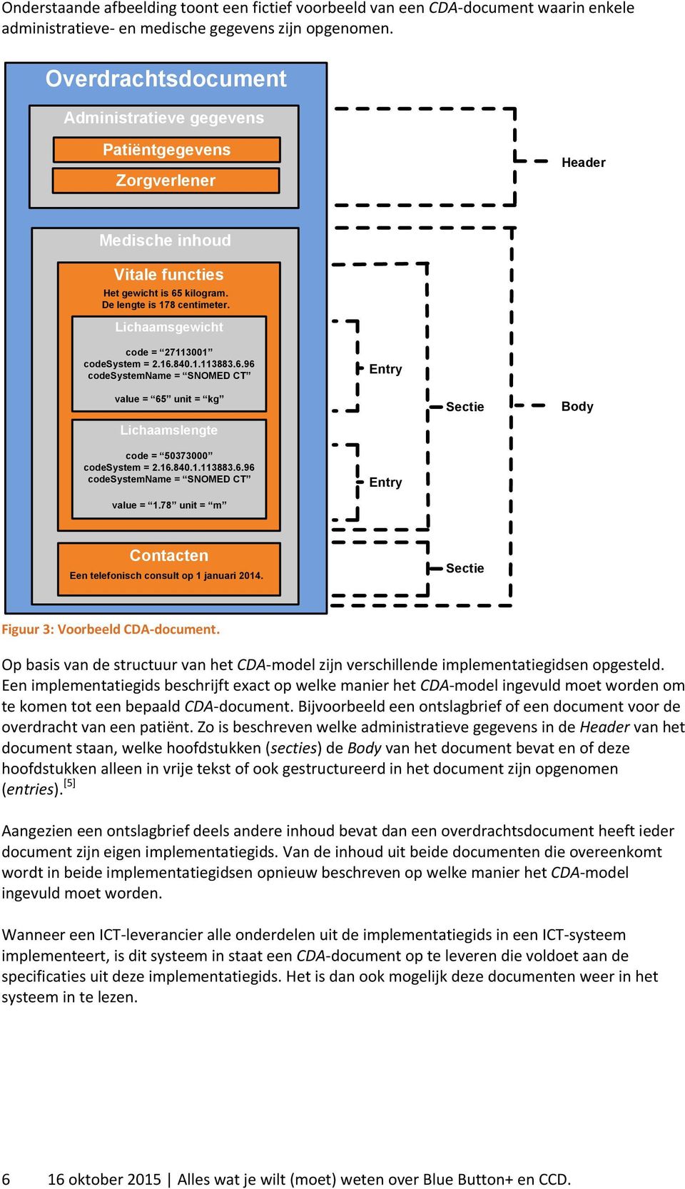 Lichaamsgewicht code = 27113001 codesystem = 2.16.840.1.113883.6.96 codesystemname = SNOMED CT Entry value = 65 unit = kg Lichaamslengte Sectie Body code = 50373000 codesystem = 2.16.840.1.113883.6.96 codesystemname = SNOMED CT Entry value = 1.