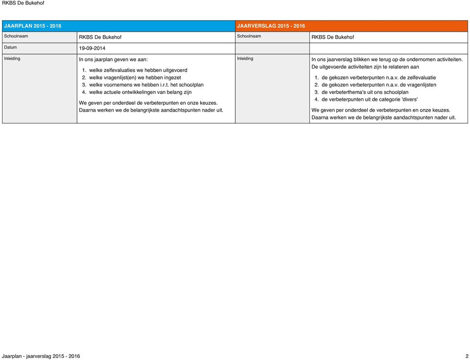 Daarna werken we de belangrijkste aandachtspunten nader uit. Inleiding In ons jaarverslag blikken we terug op de ondernomen activiteiten. De uitgevoerde activiteiten zijn te relateren aan 1.