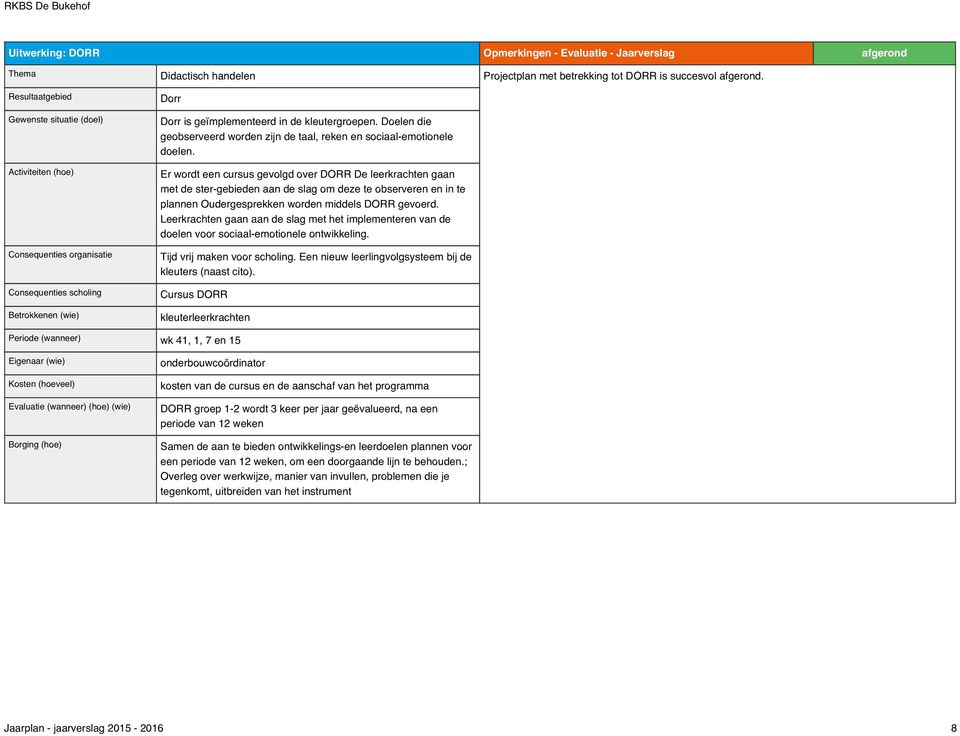 Er wordt een cursus gevolgd over DORR De leerkrachten gaan met de ster-gebieden aan de slag om deze te observeren en in te plannen Oudergesprekken worden middels DORR gevoerd.