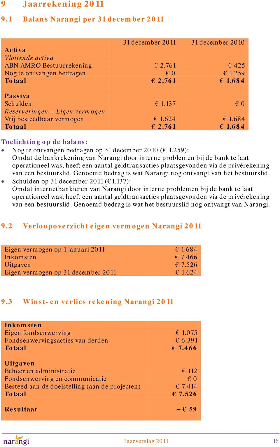 259): Omdat de bankrekening van Narangi door interne problemen bij de bank te laat operationeel was, heeft een aantal geldtransacties plaatsgevonden via de privérekening van een bestuurslid.