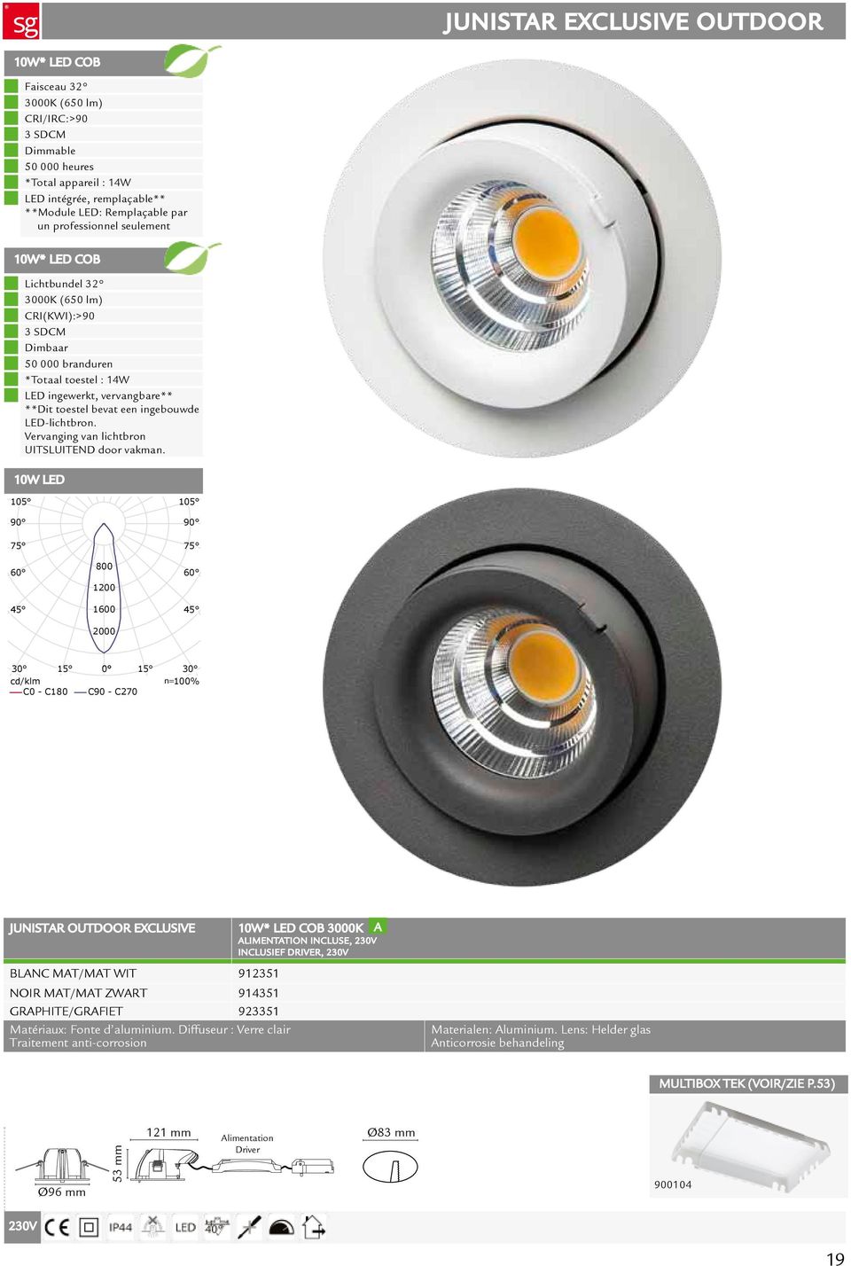 LED-lichtbron. Vervanging van lichtbron UITSLUITEND door vakman.