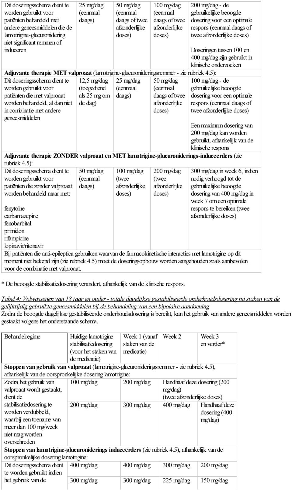 5): Dit doseringsschema dient te worden gebruikt voor patiënten die met valproaat worden behandeld, al dan niet in combinatie met andere geneesmiddelen 12,5 mg/dag (toegediend als 25 mg om de dag) 25