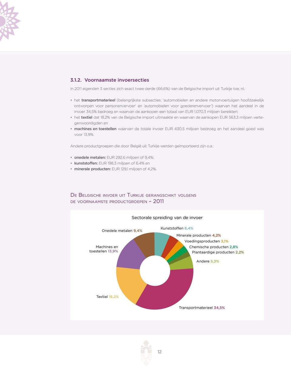 de invoer 34,5% bedroeg en waarvan de aankopen een totaal van EUR 1.