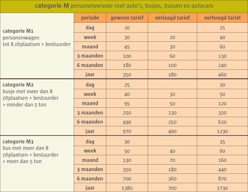 categorie N1