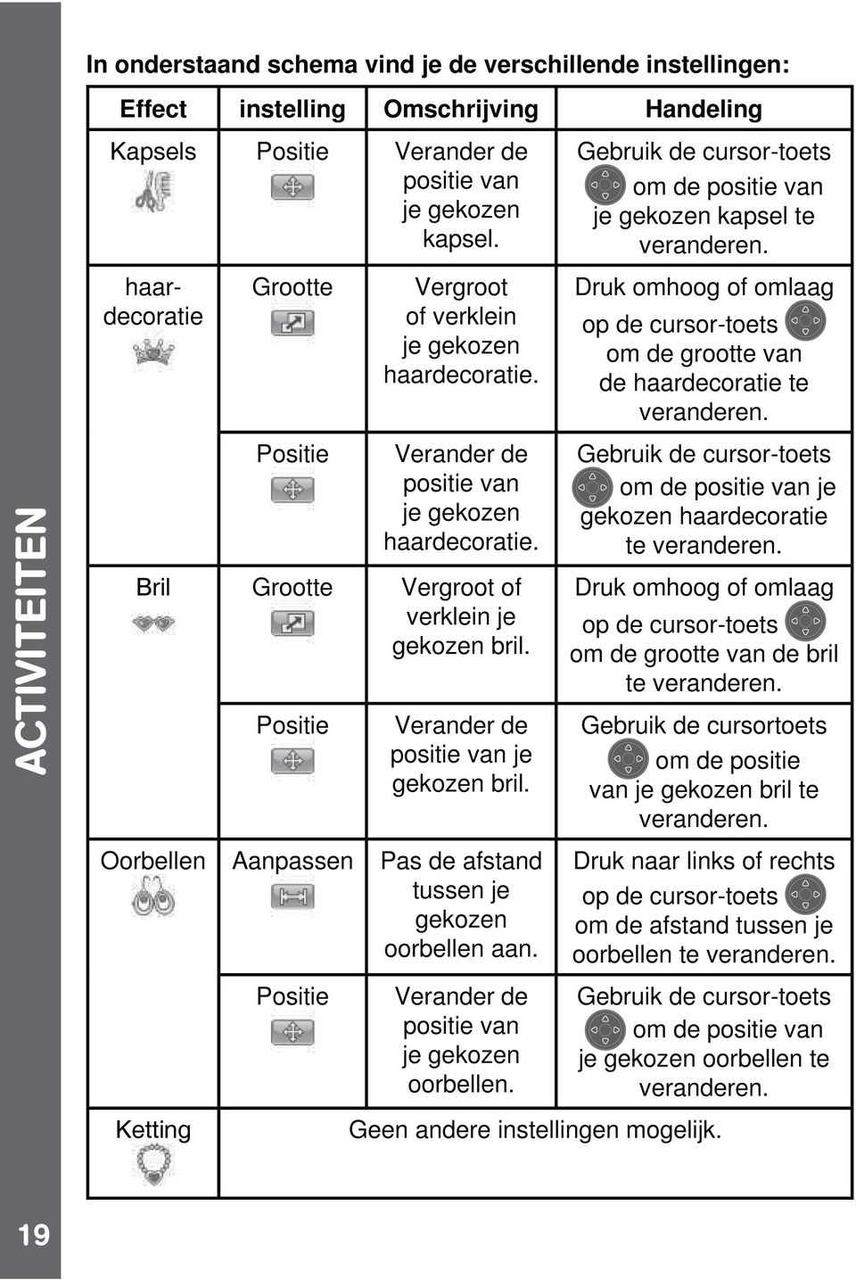 Druk omhoog of omlaag op de cursor-toets om de grootte van de haardecoratie te veranderen. ACTIVITEITEN Positie Verander de positie van je gekozen haardecoratie.